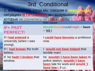 3rd Conditional 1. используется, когда мы говорим о нереальных ситуациях В ПРОШЛ