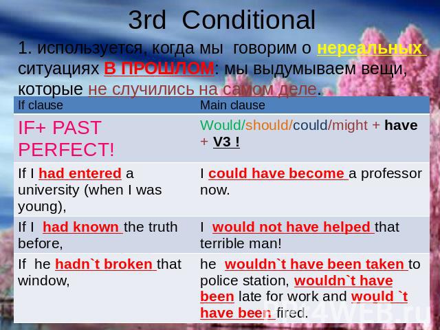 3rd Conditional 1. используется, когда мы говорим о нереальных ситуациях В ПРОШЛОМ: мы выдумываем вещи, которые не случились на самом деле.