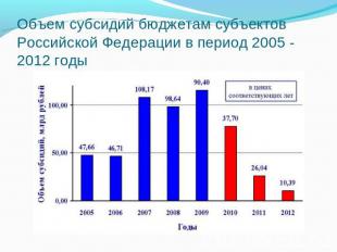 Объем субсидий бюджетам субъектов Российской Федерации в период 2005 - 2012 годы