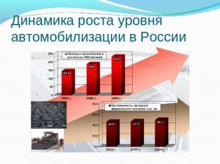 Динамика роста уровня автомобилизации в России
