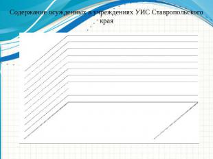 Содержание осужденных в учреждениях УИС Ставропольского края