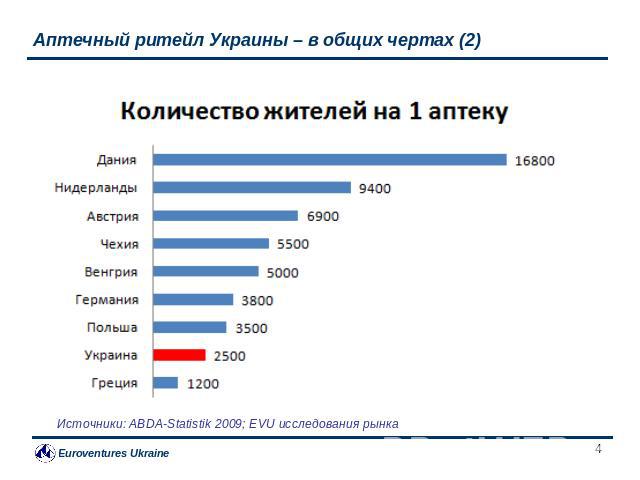Аптечный ритейл Украины – в общих чертах (2) Источники: ABDA-Statistik 2009; EVU исследования рынка