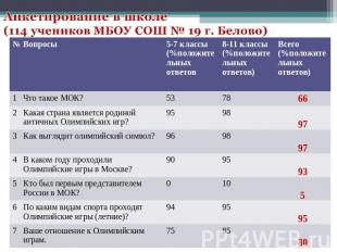 Анкетирование в школе (114 учеников МБОУ СОШ № 19 г. Белово)