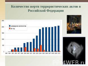 Количество жертв террористических актов в Российской Федерации