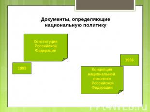 Документы, определяющие национальную политику Конституция Российской Федерации 1