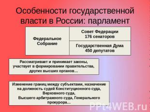Особенности государственной власти в России: парламент
