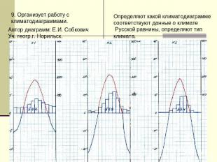 Определяют какой климатодиаграмме соответствуют данные о климате Русской равнины