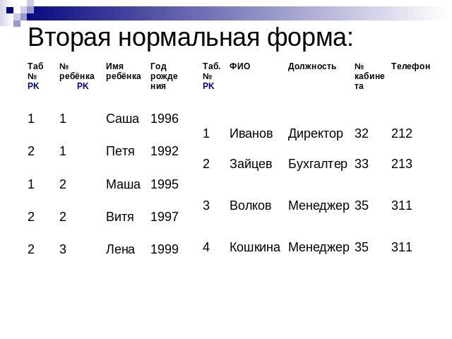 Вторая нормальная форма: