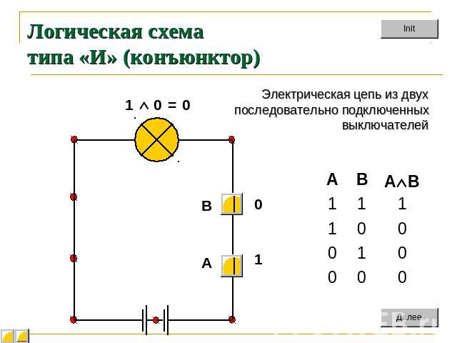 Логическая схема типа «И» (конъюнктор) Электрическая цепь из двух последовательно подключенныхвыключателей
