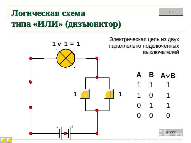 Логическая схема типа «ИЛИ» (дизъюнктор) Электрическая цепь из двух параллельно подключенныхвыключателей