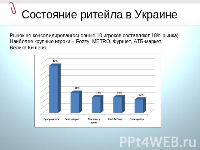 Состояние ритейла в Украине Рынок не консолидирован(основные 10 игроков составляют 18% рынка). Наиболее крупные игроки – Fozzy, METRO, Фуршет, АТБ-маркет, Велика Кишеня.