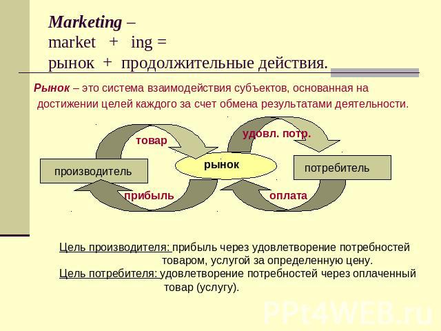 Marketing – market + ing = рынок + продолжительные действия. Рынок – это система взаимодействия субъектов, основанная на достижении целей каждого за счет обмена результатами деятельности.