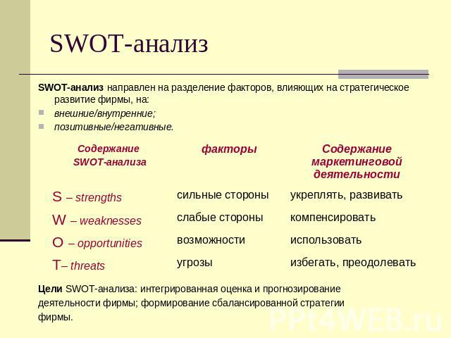 SWOT-анализ SWOT-анализ направлен на разделение факторов, влияющих на стратегическое развитие фирмы, на: внешние/внутренние; позитивные/негативные. Цели SWOT-анализа: интегрированная оценка и прогнозирование деятельности фирмы; формирование сбаланси…