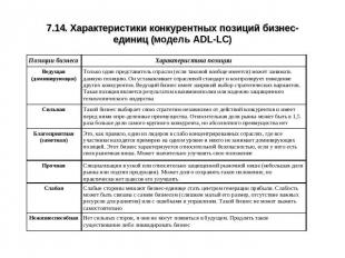 7.14. Характеристики конкурентных позиций бизнес-единиц (модель ADL-LC)