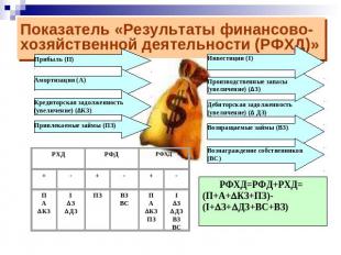 Показатель «Результаты финансово-хозяйственной деятельности (РФХД)»