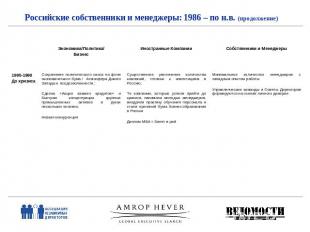Российские собственники и менеджеры: 1986 – по н.в. (продолжение)