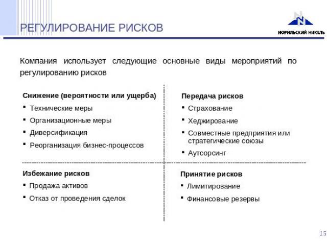 РЕГУЛИРОВАНИЕ РИСКОВ Компания использует следующие основные виды мероприятий по регулированию рисков