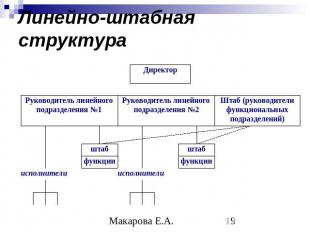 Линейно-штабная структура