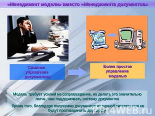 «Менеджмент модели» вместо «Менеджмента документов» Сложное управление документа