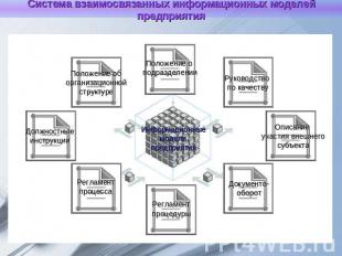 Система взаимосвязанных информационных моделей предприятия