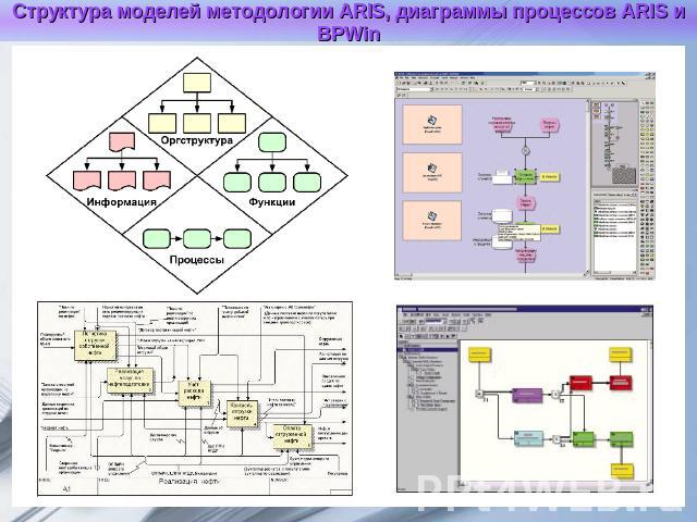 Структура моделей методологии ARIS, диаграммы процессов ARIS и BPWin