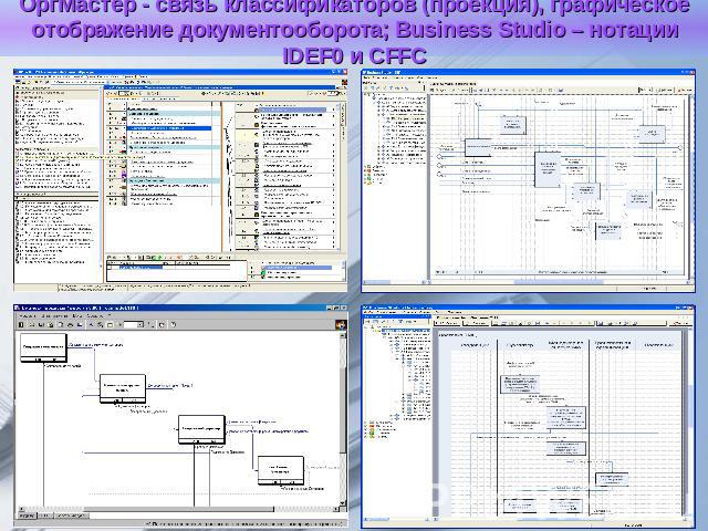 ОргМастер - связь классификаторов (проекция), графическое отображение документооборота; Business Studio – нотации IDEF0 и CFFC