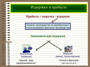 Издержки и прибыль Прибыль = выручка - издержки Затраты производства на приобрет