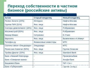 Переход собственности в частном бизнесе (российские активы)