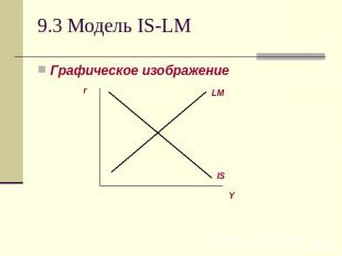 9.3 Модель IS-LM Графическое изображение