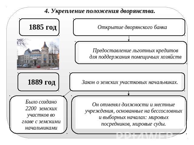 Дата учреждения дворянского банка