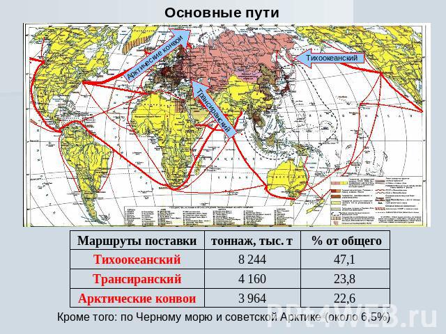 Основные пути Кроме того: по Черному морю и советской Арктике (около 6,5%)