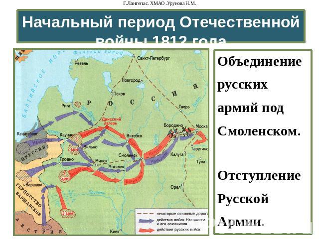 Начальный период Отечественной войны 1812 года Объединение русских армий под Смоленском. Отступление Русской Армии.