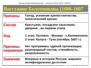 Восстание Болотникова (1606-1607