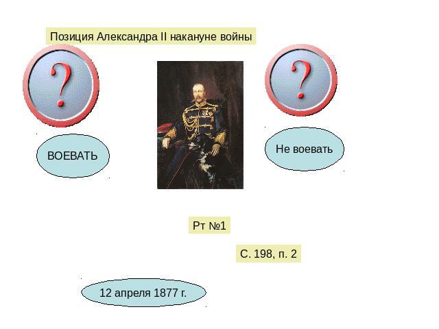 Позиция Александра II накануне войны