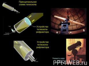 Принципиальная схема телескопа Устройство телескопа-рефрактора Устройство телеск