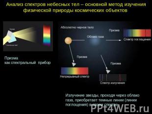 Анализ спектров небесных тел – основной метод изучения физической природы космич