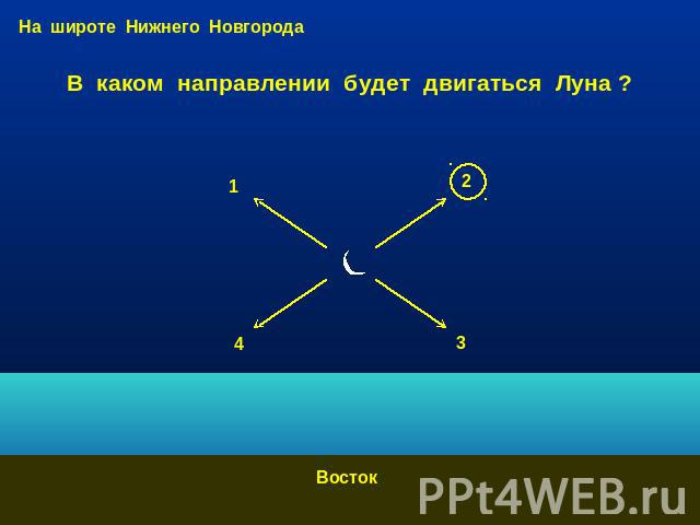 На широте Нижнего Новгорода В каком направлении будет двигаться Луна ? Восток