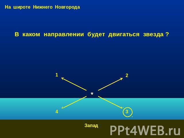 На широте Нижнего Новгорода В каком направлении будет двигаться звезда ? Запад