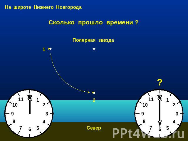 На широте Нижнего Новгорода Сколько прошло времени ? Полярная звезда Север