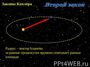 Законы Кеплера Второй закон Радиус – вектор планеты за равные промежутки времени