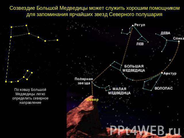 Созвездие Большой Медведицы может служить хорошим помощником для запоминания ярчайших звезд Северного полушария
