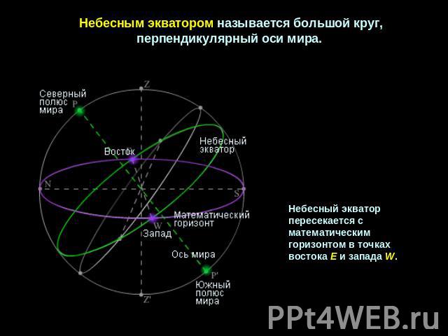 Небесным экватором называется большой круг, перпендикулярный оси мира. Небесный экватор  пересекается с  математическим  горизонтом в точках  востока E и запада W.