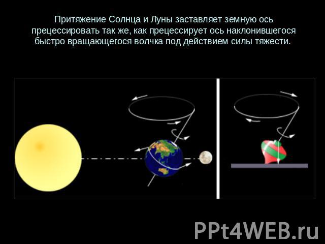Притяжение Солнца и Луны заставляет земную ось прецессировать так же, как прецессирует ось наклонившегося быстро вращающегося волчка под действием силы тяжести.