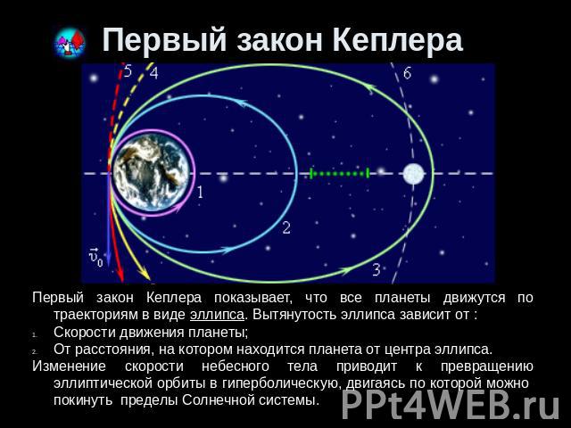Первый закон Кеплера Первый закон Кеплера показывает, что все планеты движутся по траекториям в виде эллипса. Вытянутость эллипса зависит от : Скорости движения планеты; От расстояния, на котором находится планета от центра эллипса. Изменение скорос…