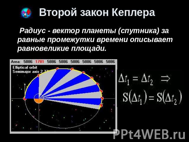 Второй закон Кеплера Радиус - вектор планеты (спутника) за равные промежутки времени описывает равновеликие площади.