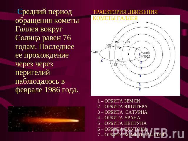 Cредний период обращения кометы Галлея вокруг Солнца равен 76 годам. Последнее ее прохождение через через перигелий наблюдалось в феврале 1986 года. ТРАЕКТОРИЯ ДВИЖЕНИЯ КОМЕТЫ ГАЛЛЕЯ 1 – ОРБИТА ЗЕМЛИ 2 – ОРБИТА ЮПИТЕРА 3 – ОРБИТА САТУРНА 4 – ОРБИТА …