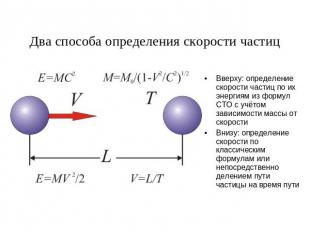 Два способа определения скорости частиц Вверху: определение скорости частиц по и