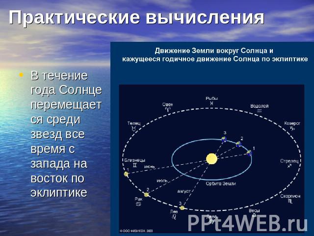 Практические вычисления В течение года Солнце перемещается среди звезд все время с запада на восток по эклиптике