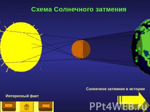 Схема Солнечного затмения
