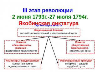 III этап революции 2 июня 1793г.-27 июля 1794г. Якобинская диктатура Организация